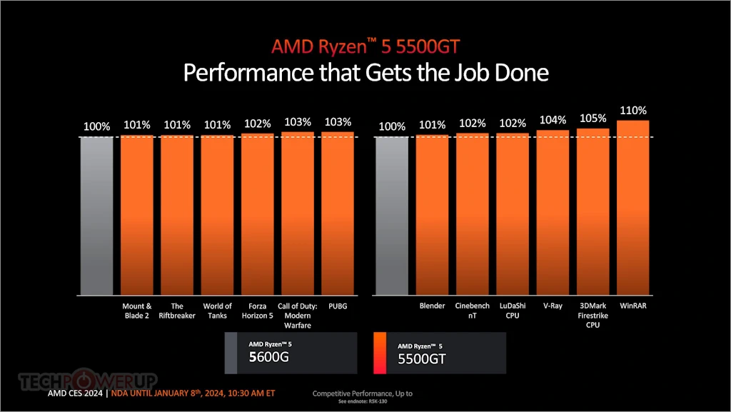 AMD 라이젠 5000 시리즈 8