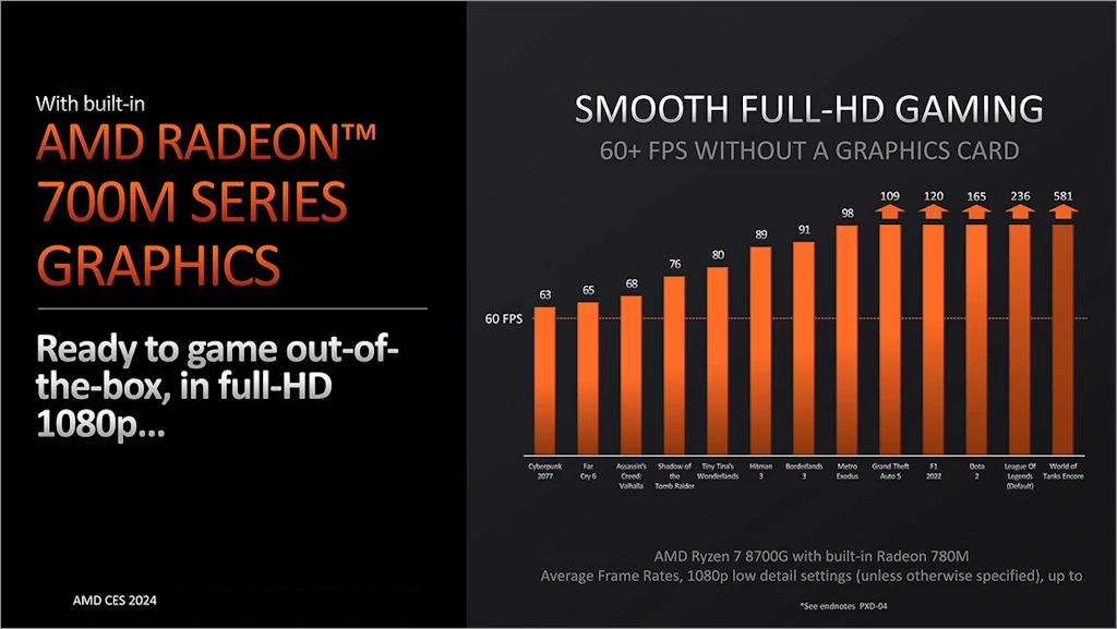 AMD 라이젠 8000G 시리즈 4