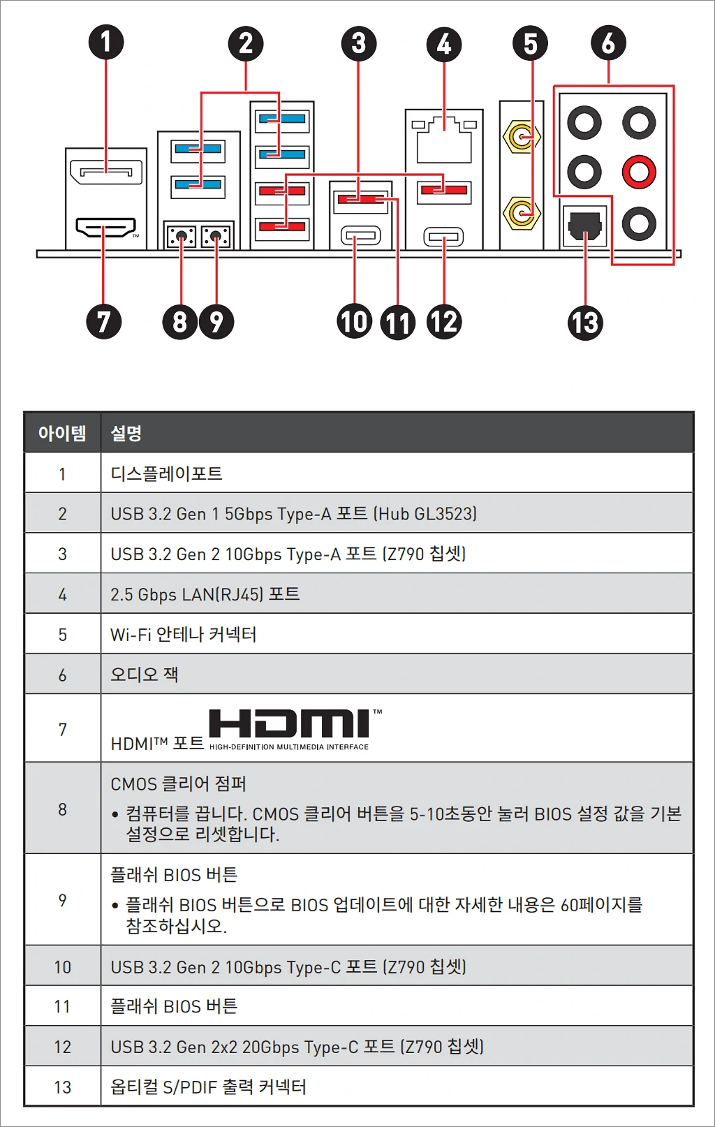 MSI MAG Z790 토마호크 맥스 WIFI T5