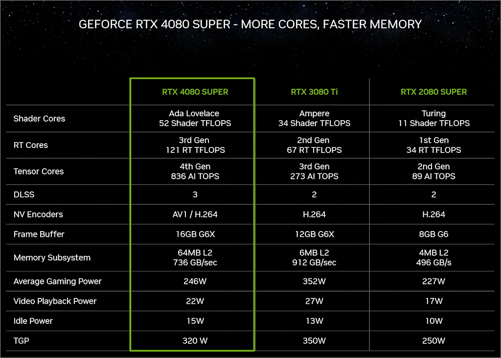 지포스 RTX 40 SUPER 시리즈 2