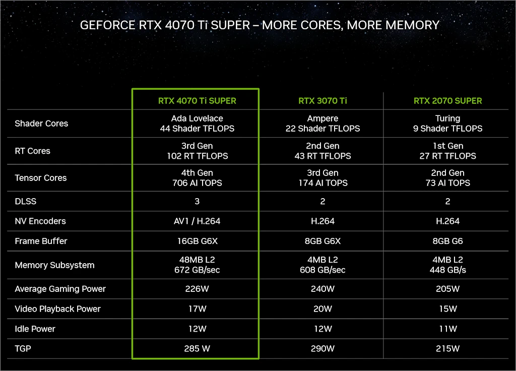 지포스 RTX 40 SUPER 시리즈 5