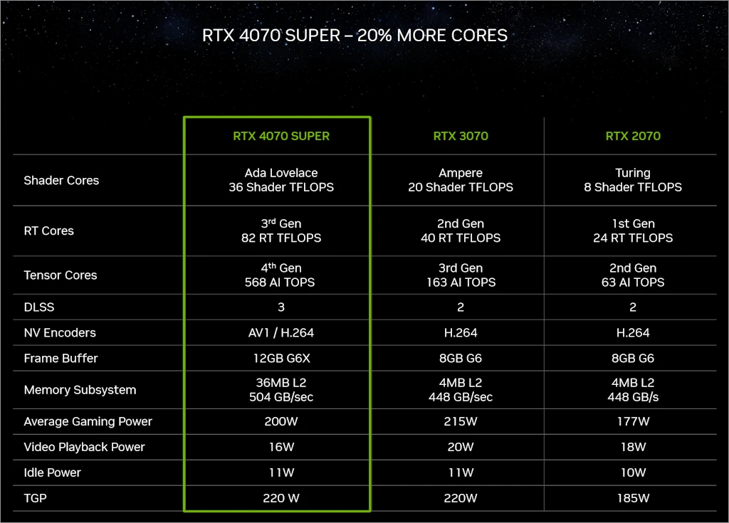 지포스 RTX 40 SUPER 시리즈 8