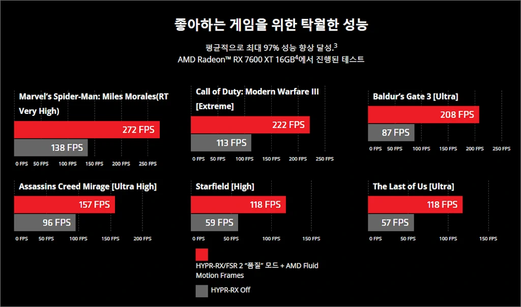 AMD 소프트웨어 32