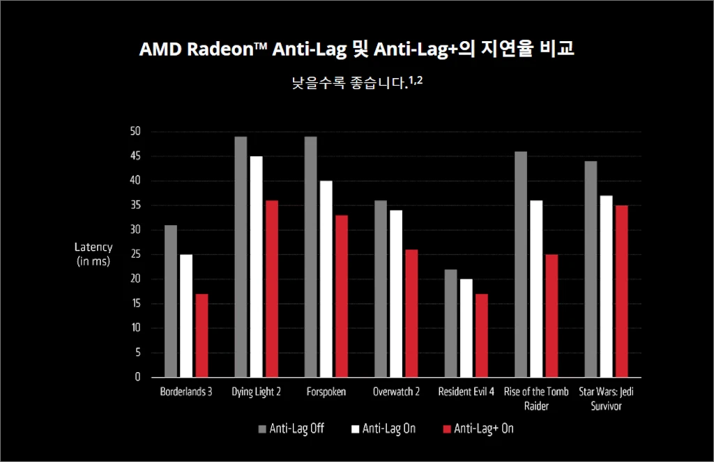 AMD 소프트웨어 33