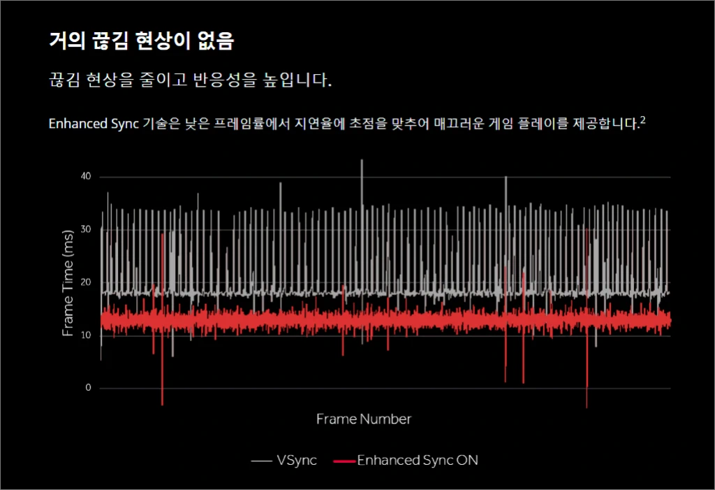 AMD 소프트웨어 38