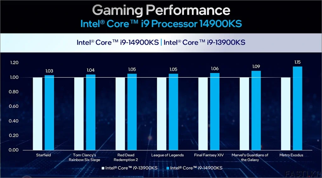 인텔 코어 i9 14900KS 8