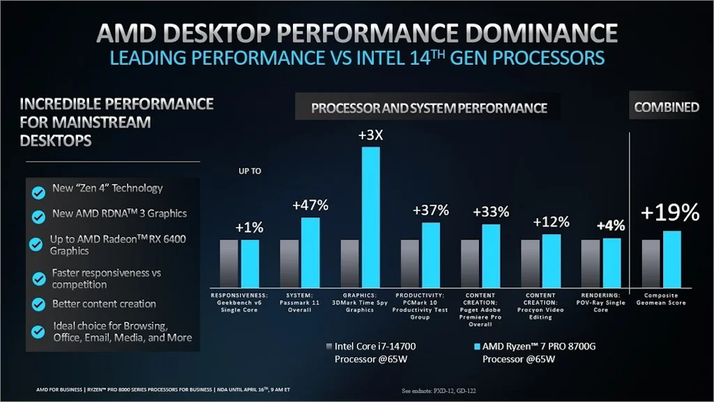 AMD 라이젠 프로 데스크탑 2