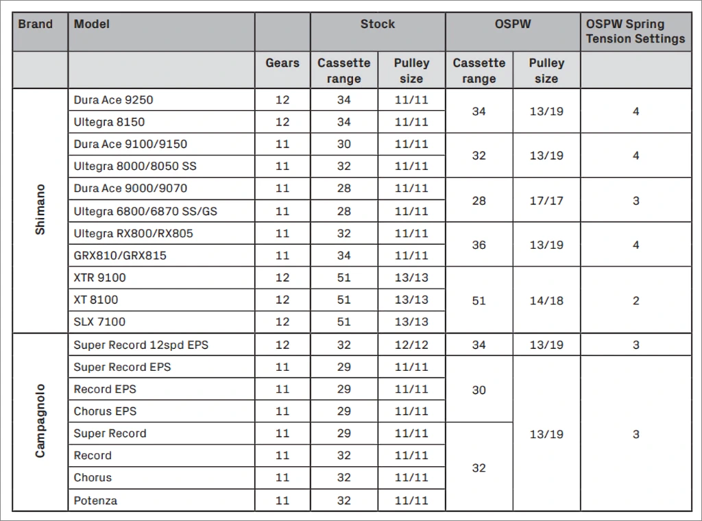 CS OSPW RS 4