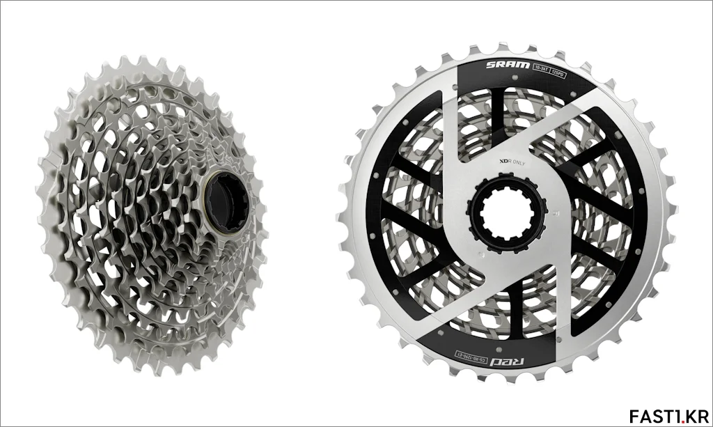 SRAM RED AXS E1 9