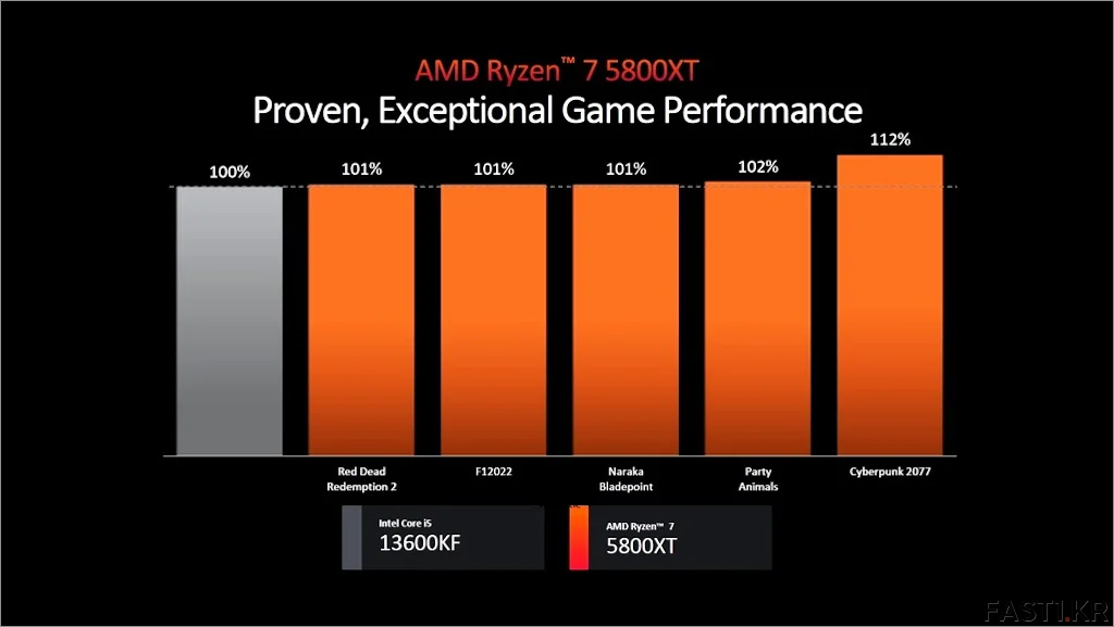 AMD 라이젠 5000 시리즈 3