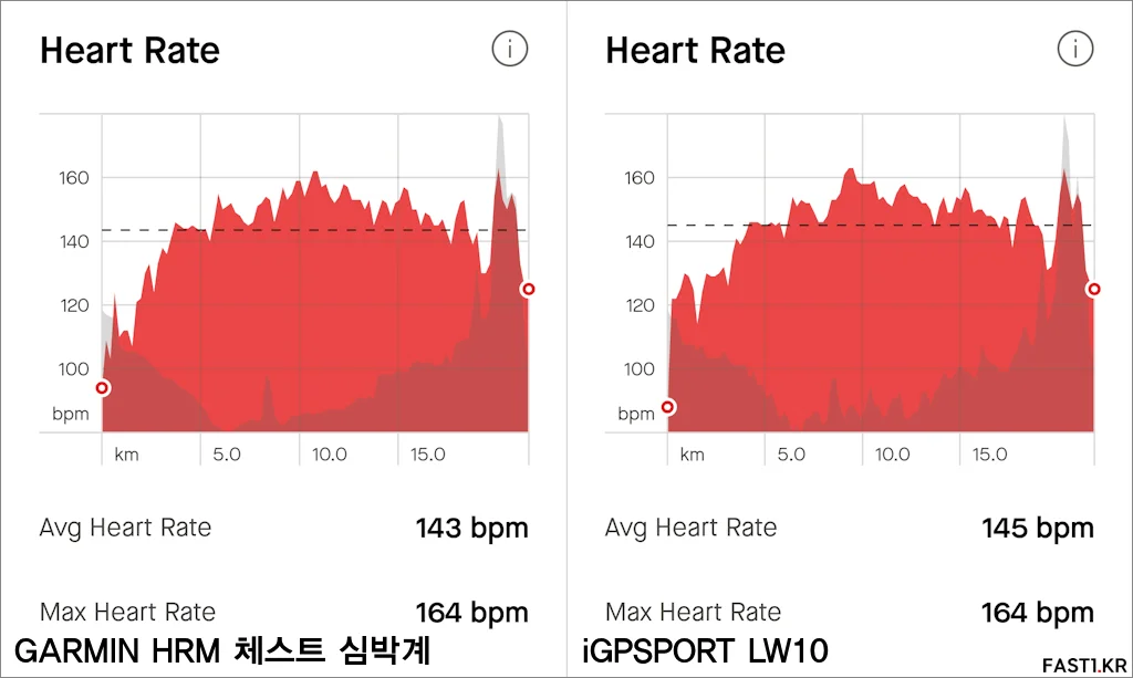 iGPSPORT LW10 스마트 워치 리뷰 20
