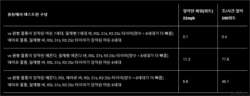 트렉 8세대 마돈 13
