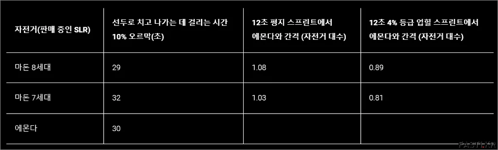 트렉 8세대 마돈 14