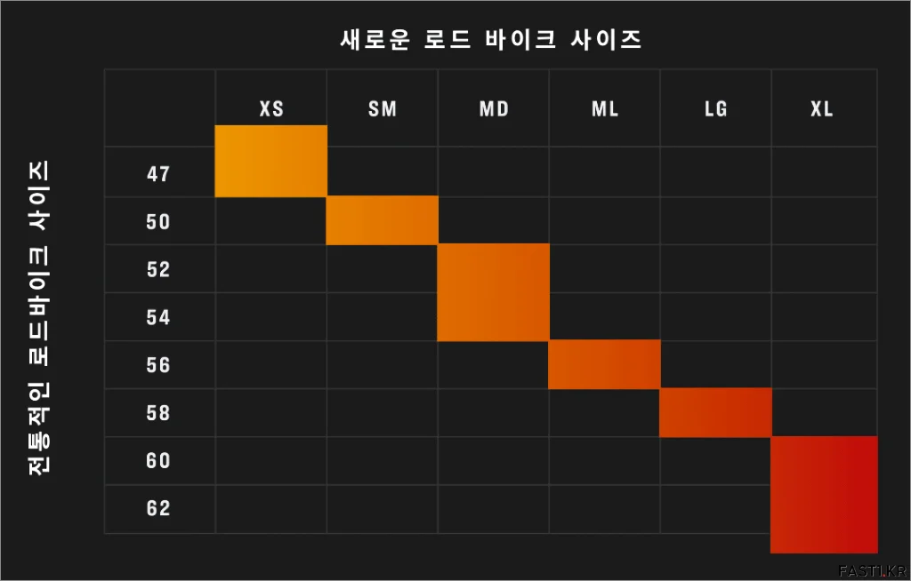 트렉 8세대 마돈 사이즈 2