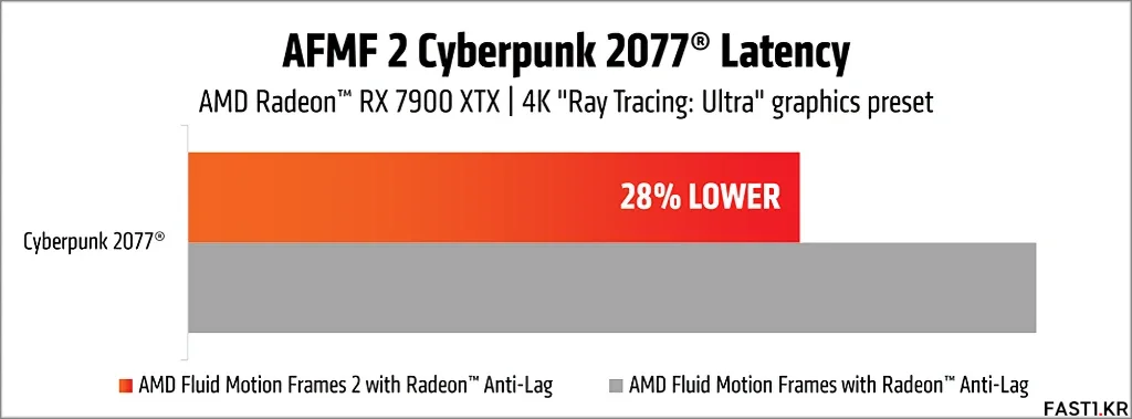 AMD AFMF2 프리뷰 드라이버 및 사용 방법 3