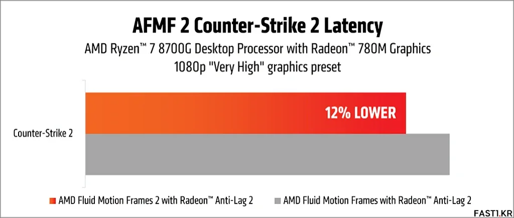 AMD AFMF2 프리뷰 드라이버 및 사용 방법 4