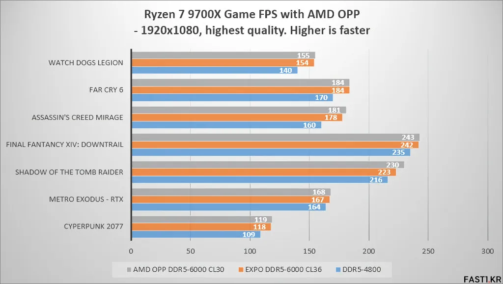MSI, 라이젠 9000 시리즈를 위한 새 BIOS 공개 2 AMD 라이젠 9000 시리즈 BIOS 002