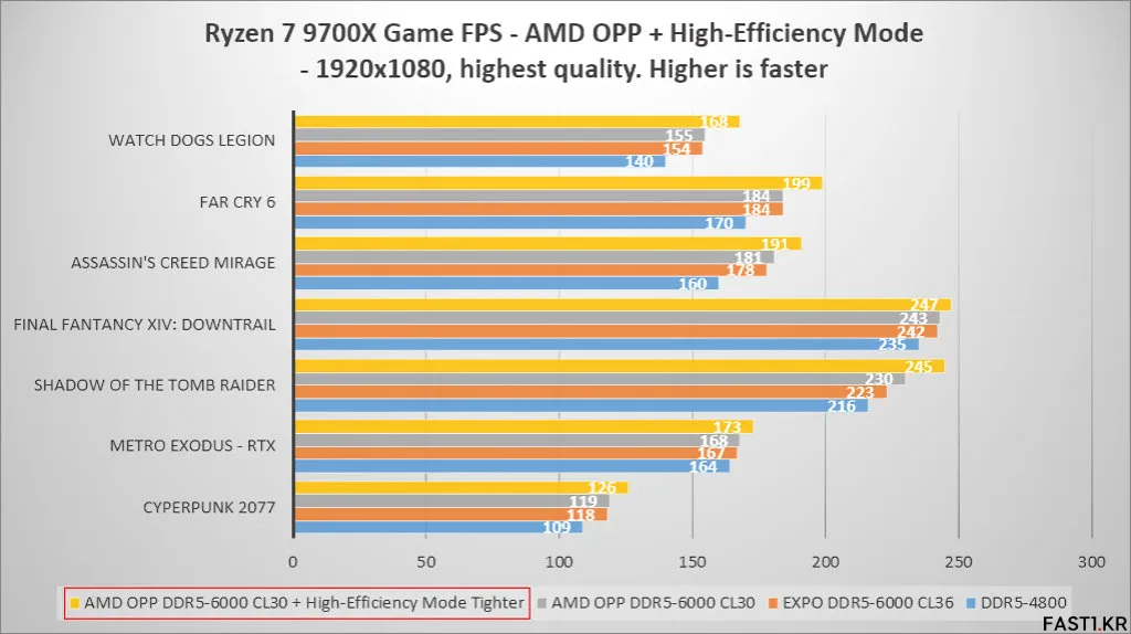MSI, 라이젠 9000 시리즈를 위한 새 BIOS 공개 4 AMD 라이젠 9000 시리즈 BIOS 004