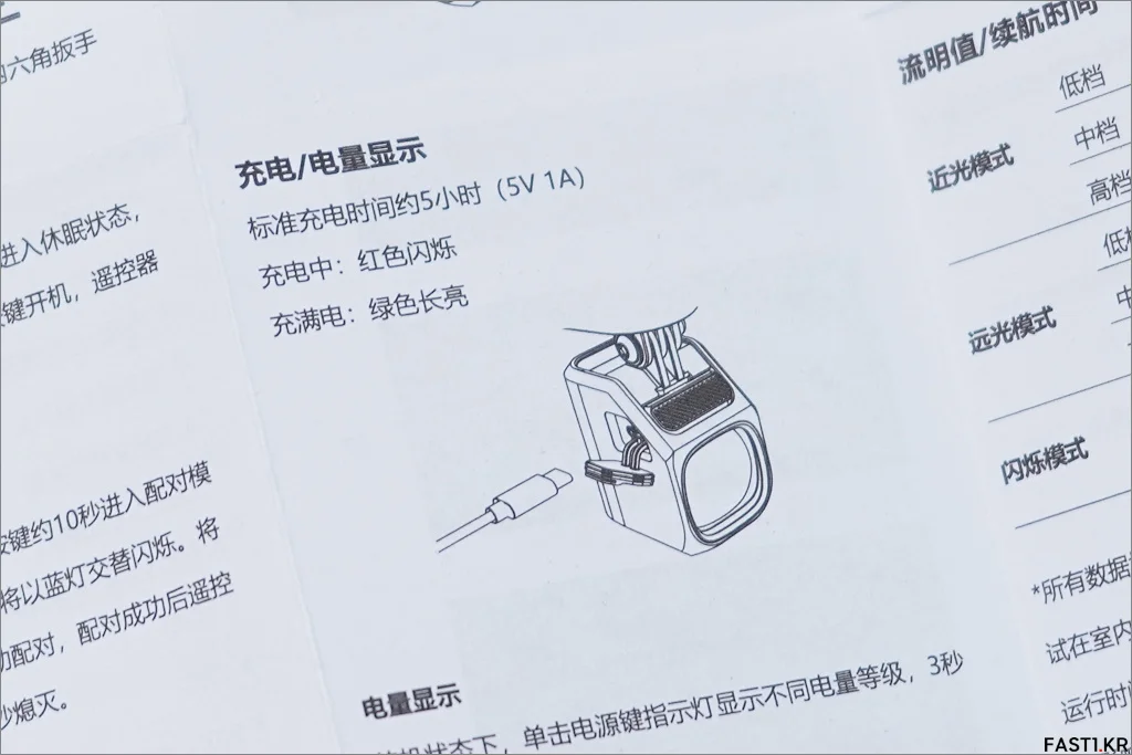 Magicshine CBL 1600 Review 006