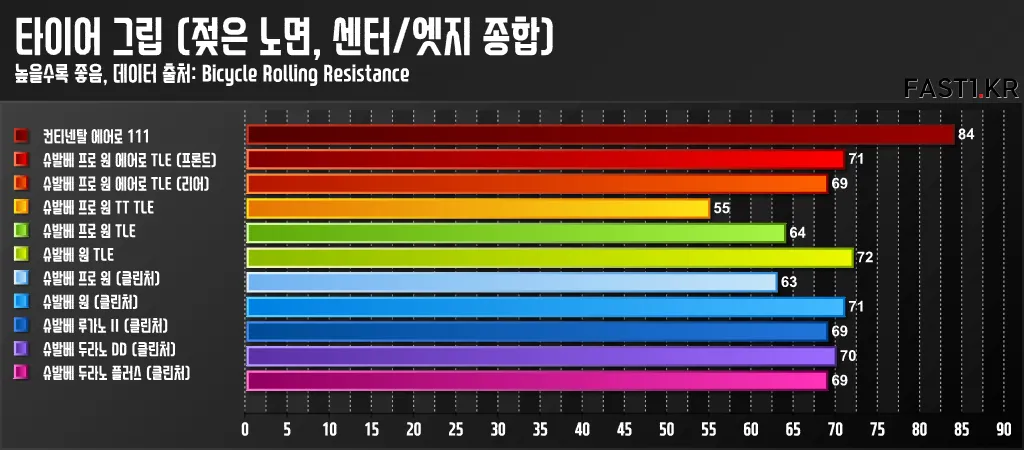 그립