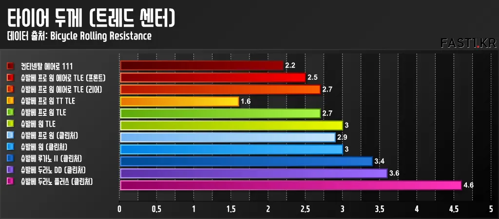 두께