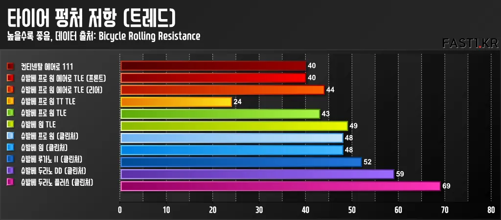 펑처