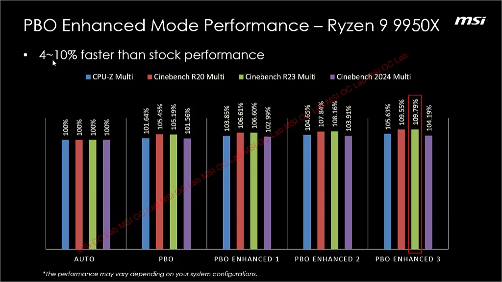 MSI PBO EM 1