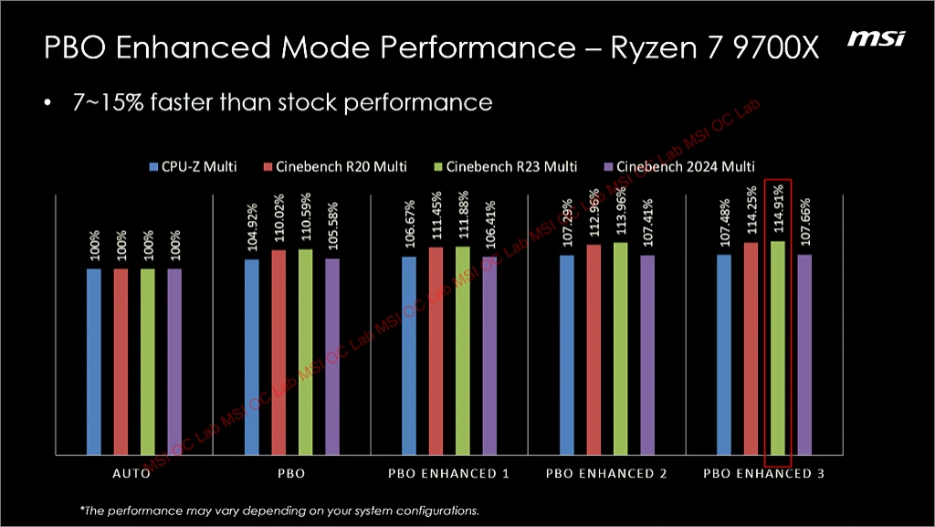 MSI PBO EM 2