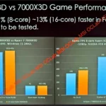 Ryzen 9000 with 3D Cache 1