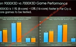 Ryzen 9000 with 3D Cache 1