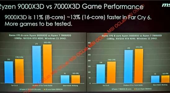 Ryzen 9000 with 3D Cache 1