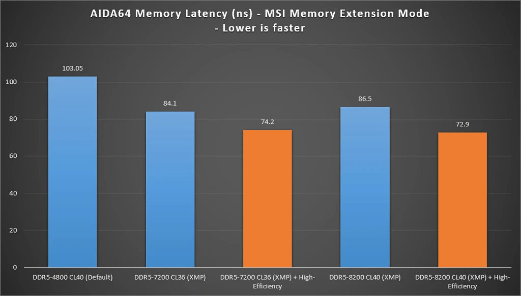 MSI MAG Z890 토마호크 WIFI 67