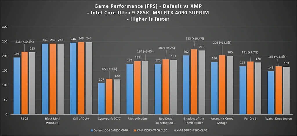 MSI MAG Z890 토마호크 WIFI 68