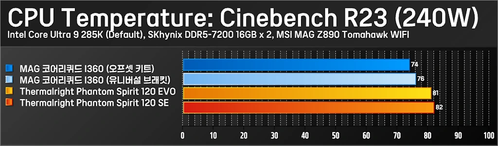 MSI MAG 코어리퀴드 I360 화이트 68