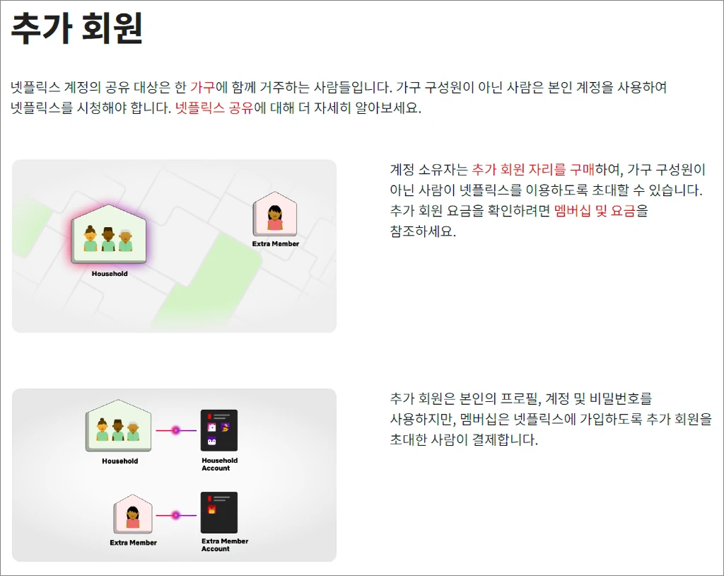 네이버 플러스 멤버십 넷플릭스 6
