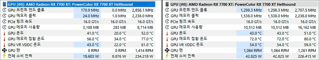 AMD Radeon RX 7700 XT HWINFO
