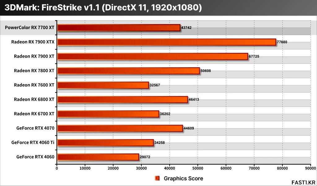AMD Radeon RX 7700 XT PF04