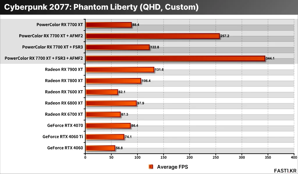 AMD Radeon RX 7700 XT PF09