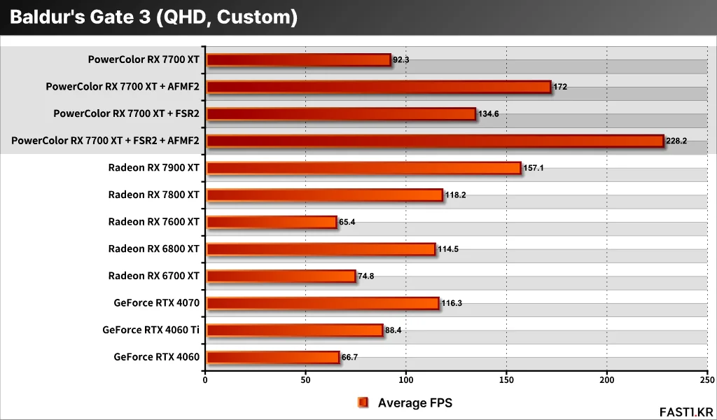 AMD Radeon RX 7700 XT PF10
