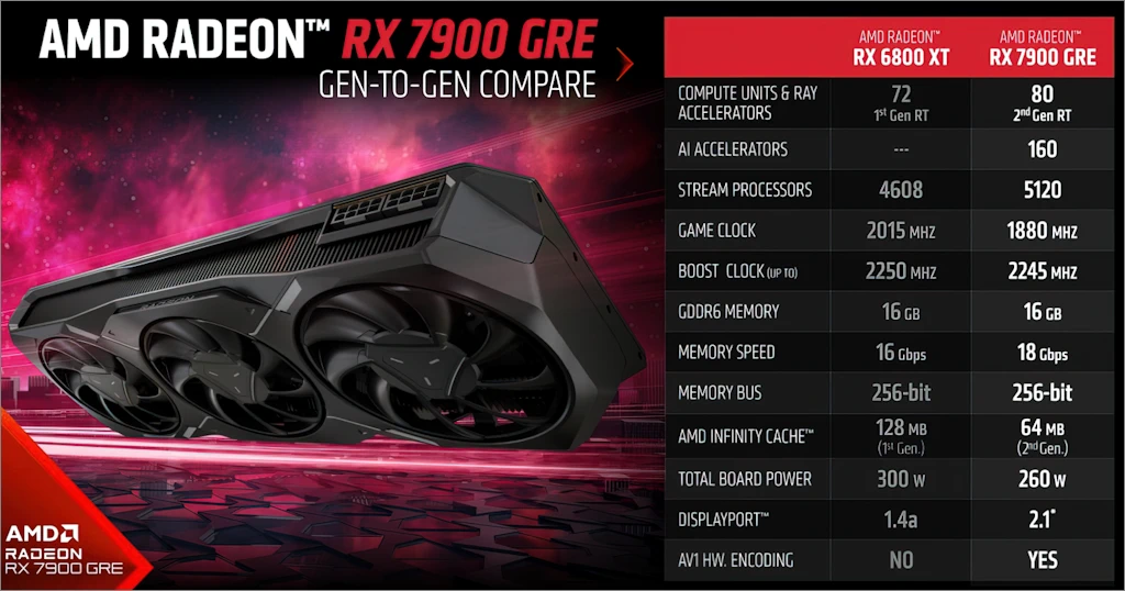 AMD Radeon RX 7900 GRE 2