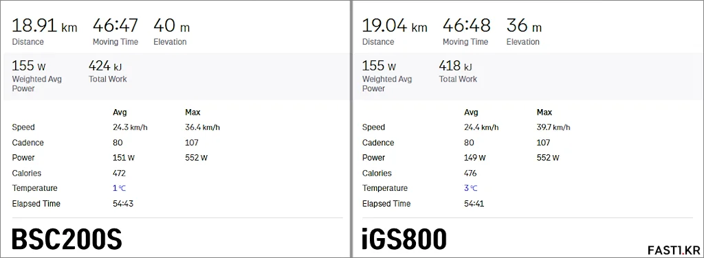 iGPSPORT BSC200S 리뷰 GNSS 02