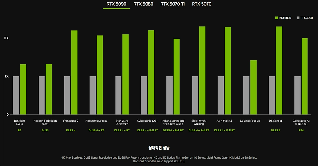 지포스 RTX 50 7