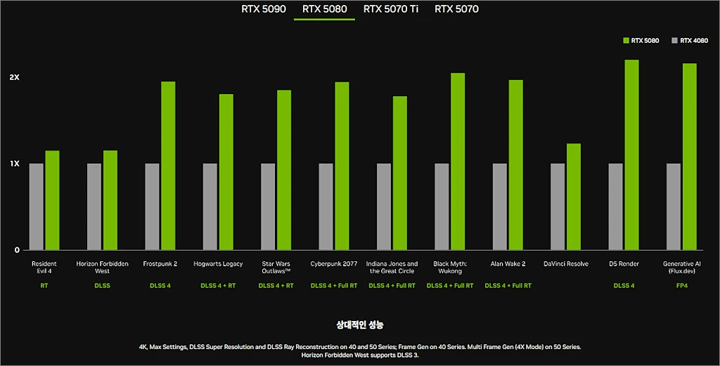 지포스 RTX 50 8