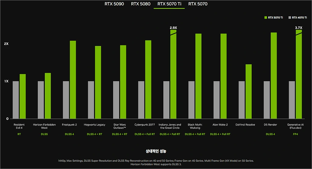 지포스 RTX 50 9