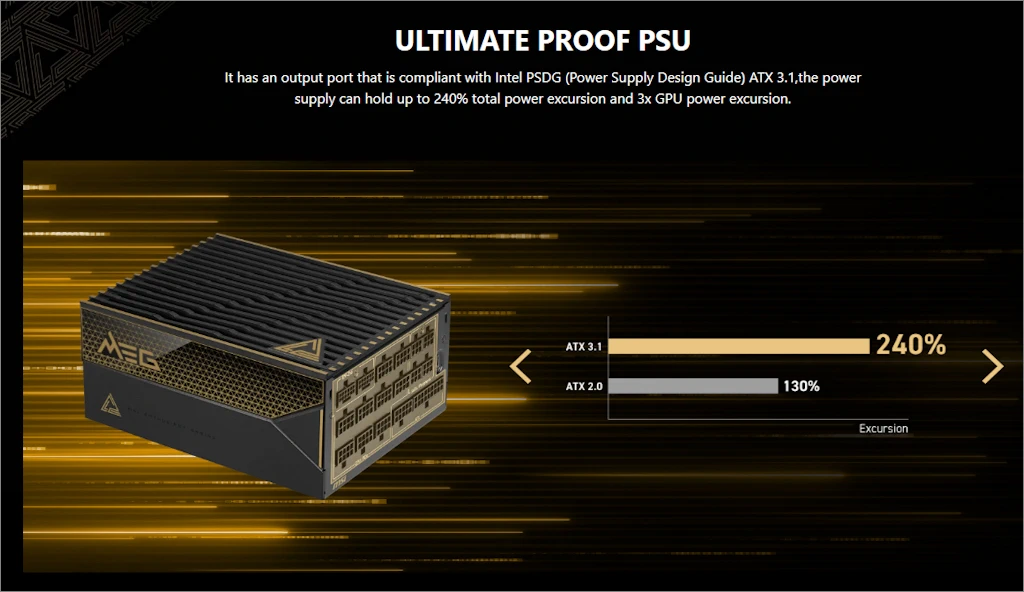 MSI MEG Ai1600T PCIE5 및 MPG A1250GS PCIE5 PSU 출시 8