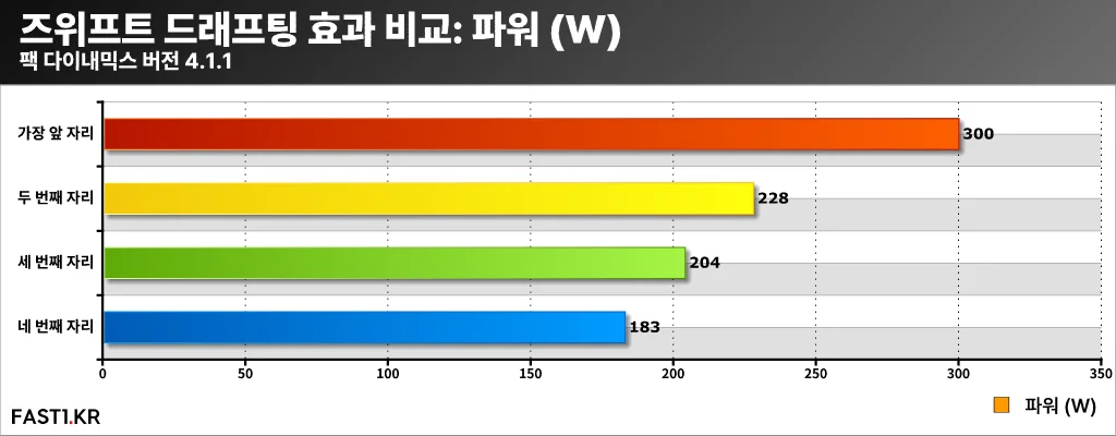 즈위프트 팩 다이내믹스 1