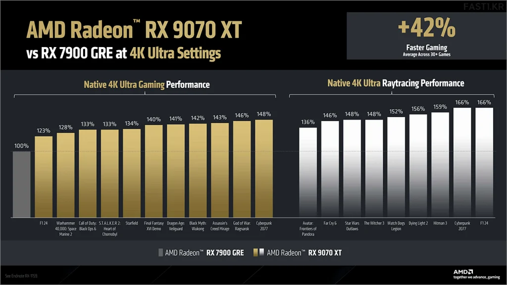 amd radeon rx 9070 6
