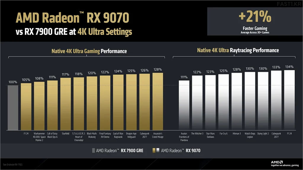 amd radeon rx 9070 7