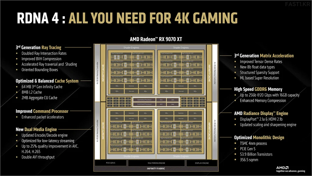 amd radeon rx 9070 r3