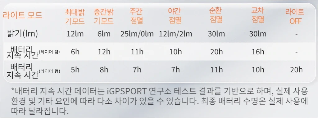 iGPSPORT SR mini 30